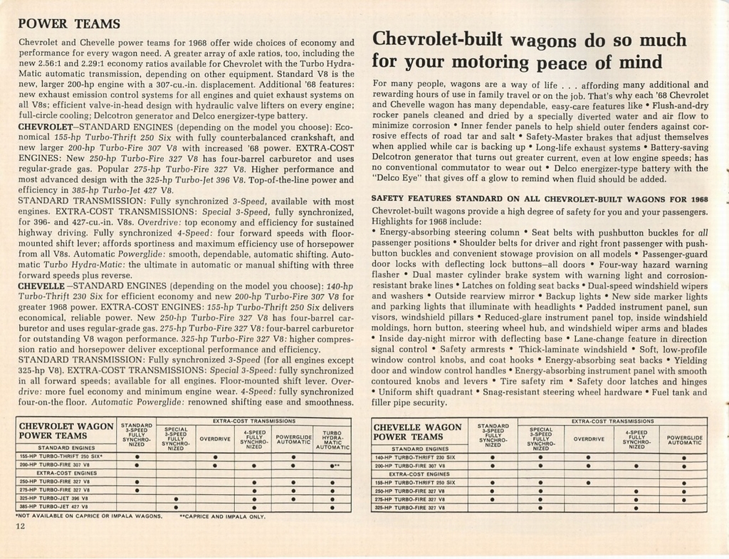 n_1968 Chevrolet Wagons-12.jpg